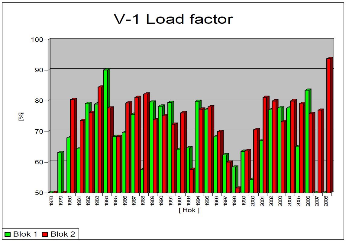 JE V1 Load Factor