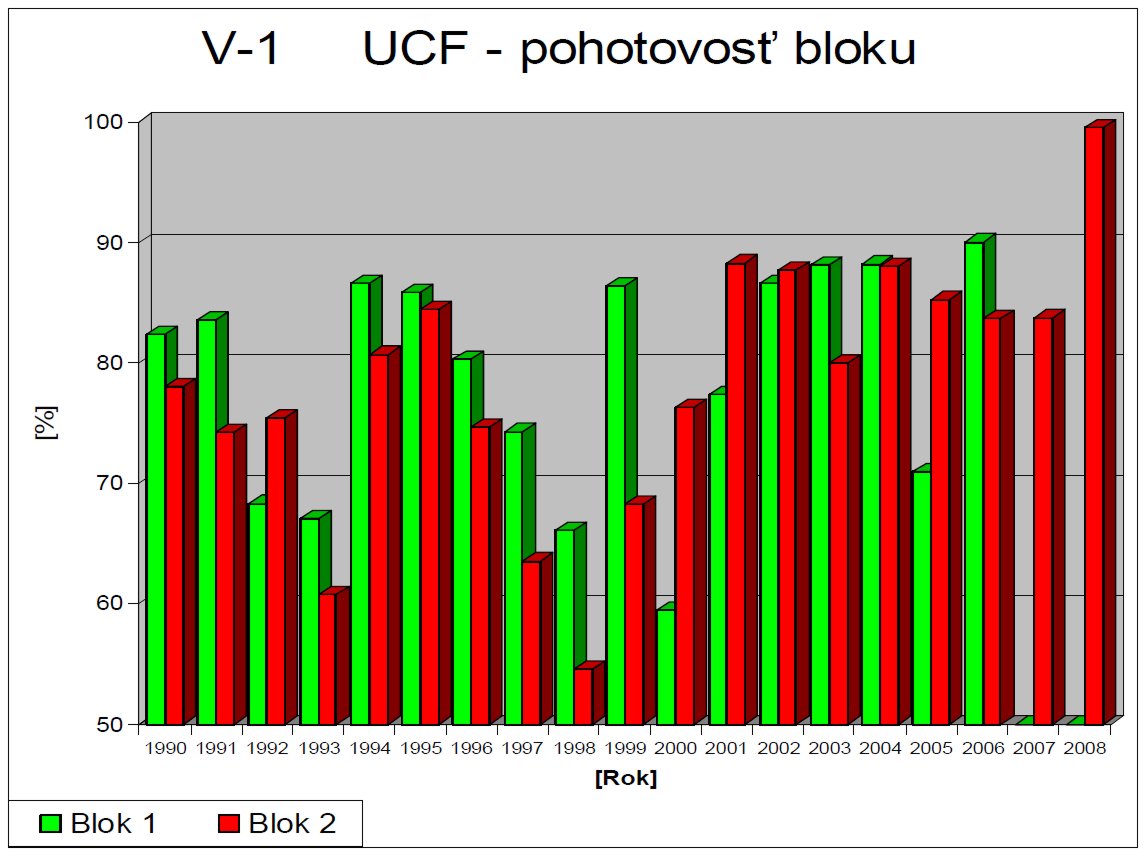 V1 UFC – Unit Capability